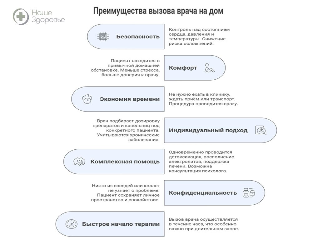 Инфографика о приемуществах вызова врача на дом